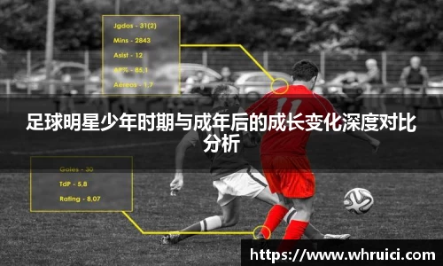 足球明星少年时期与成年后的成长变化深度对比分析